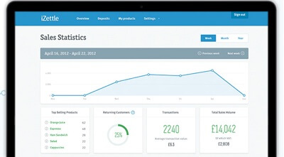 iZettle UK dashboard with sales statistics iZettle UK dashboard with sales statistics