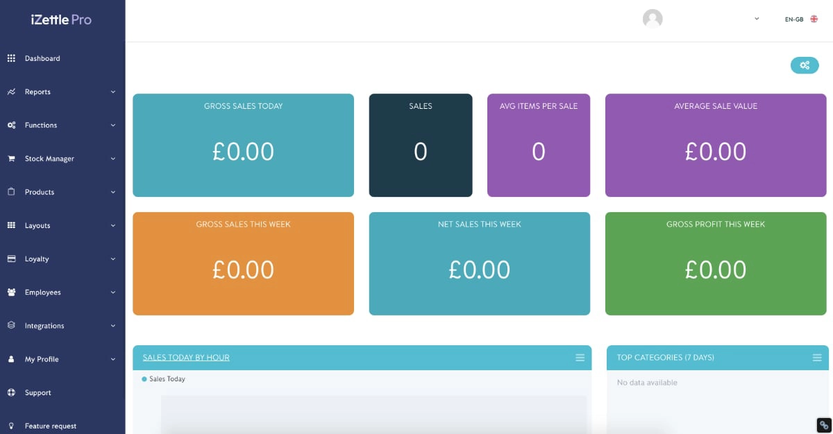 iZettle Pro dashboard iZettle Pro dashboard