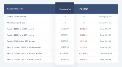 transferwise