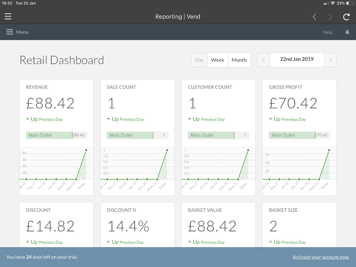 Vend dashboard analytics Vend dashboard analytics