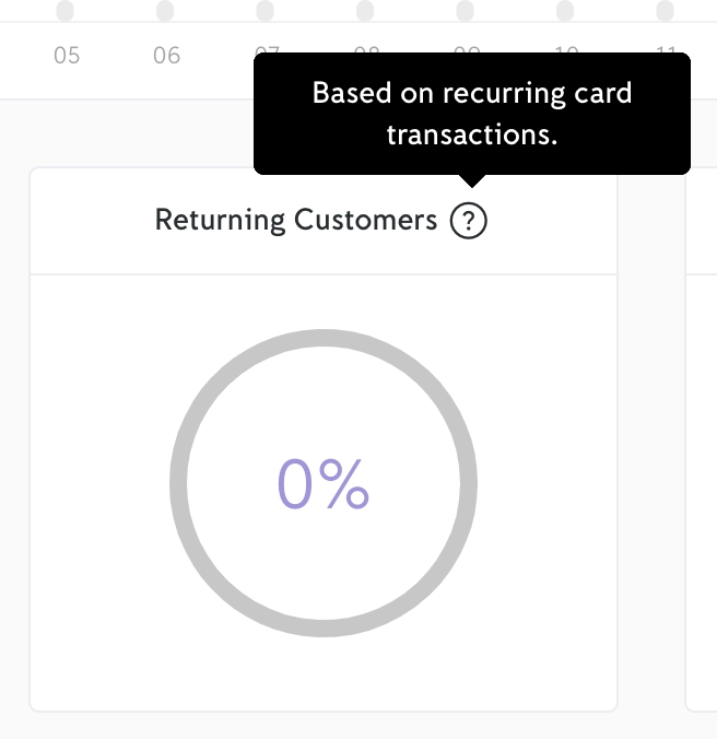iZettle Dashboard – returning customers statistic iZettle Dashboard - returning customers statistic