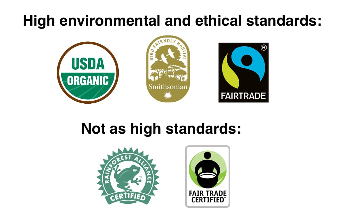 Environmental and ethical certifications for coffee environmental and ethical food certifications