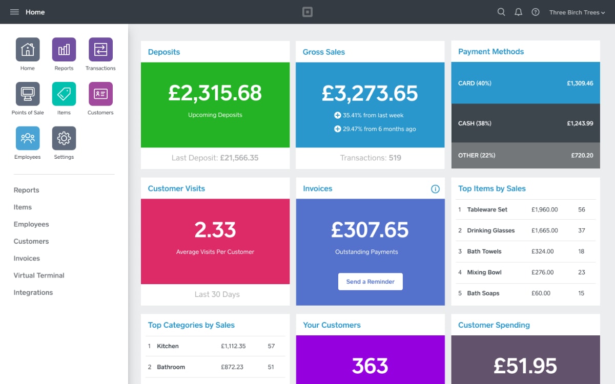 Square Dashboard analytics Square Dashboard analytics