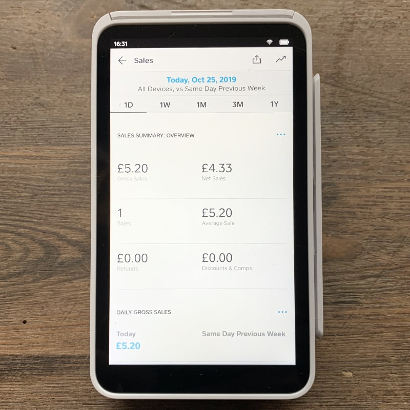 Square Terminal sales summary