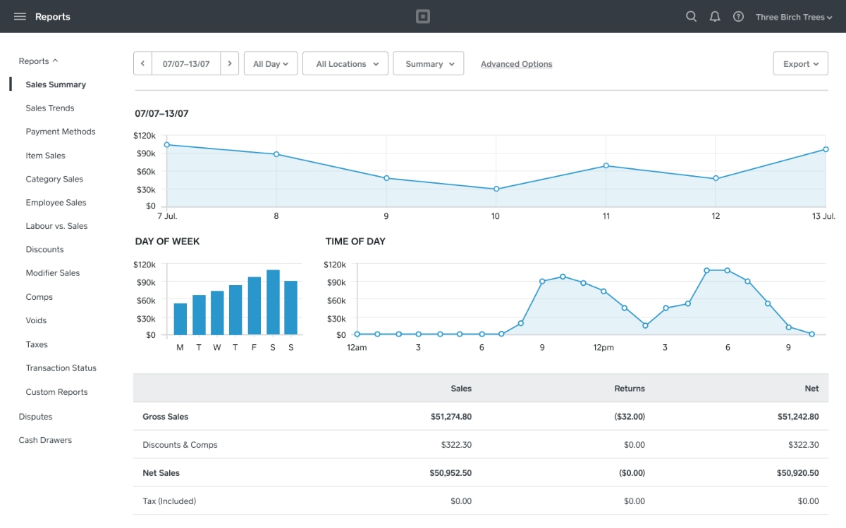 Square Dashboard AU analytics