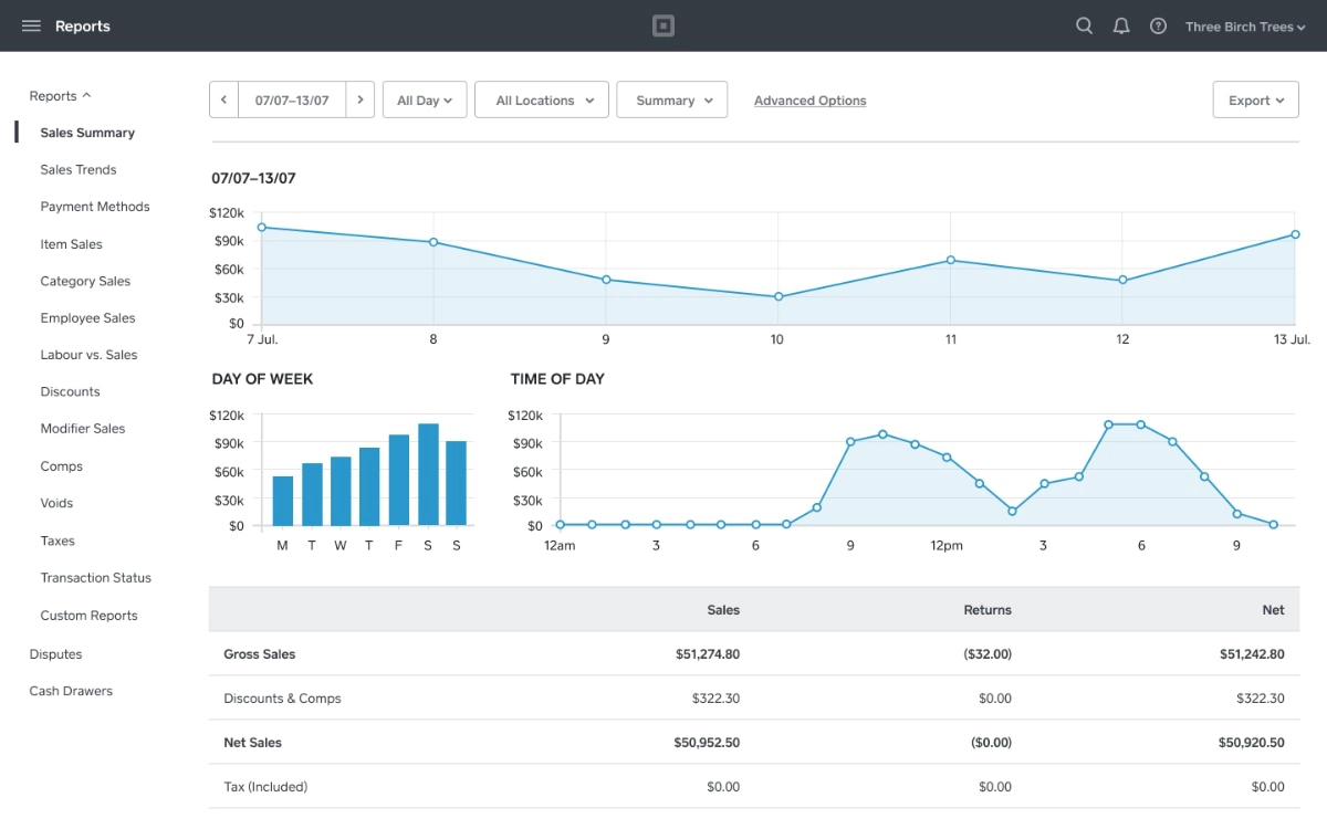 Square Dashboard AU analytics