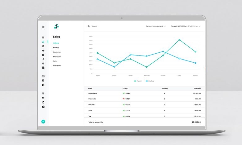 Payanywhere Inside analytics Payanywhere Inside analytics