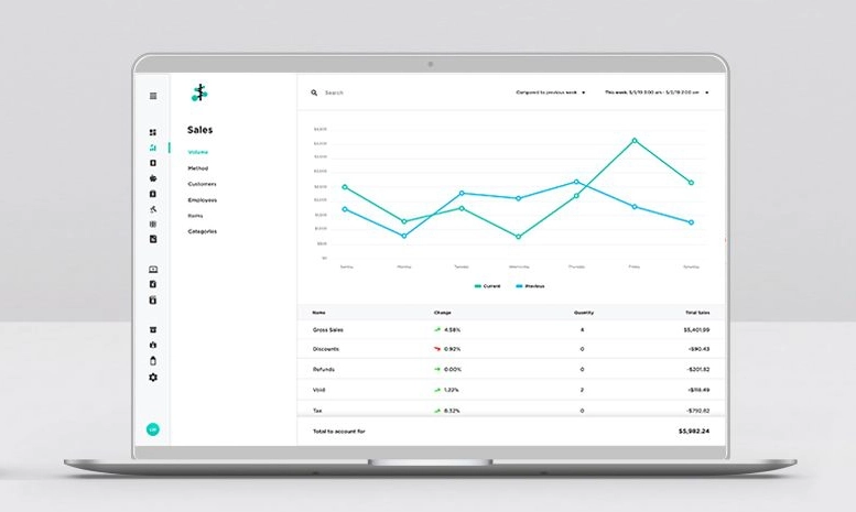 Payanywhere Inside analytics Payanywhere Inside analytics