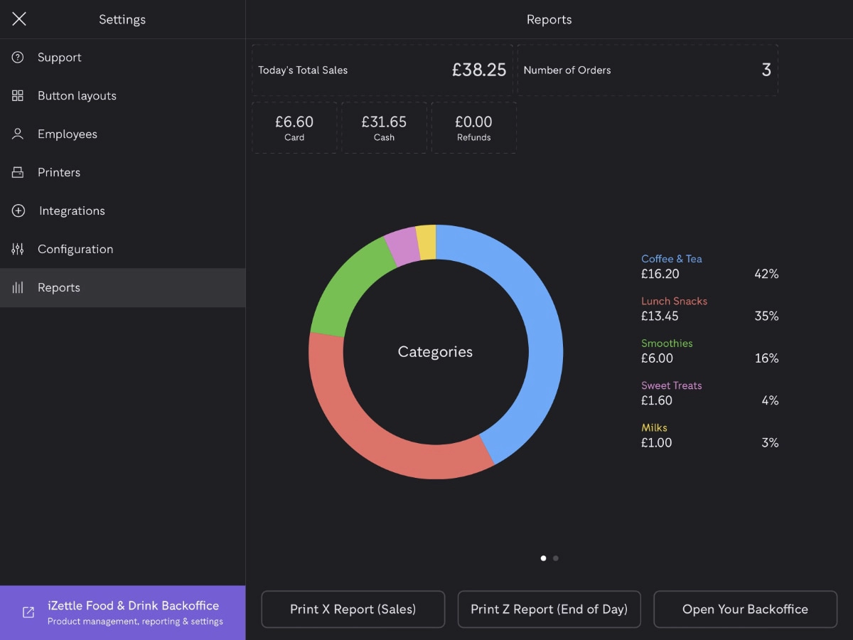 iZettle Food & Drink POS reports iZettle Food & Drink iPad reports