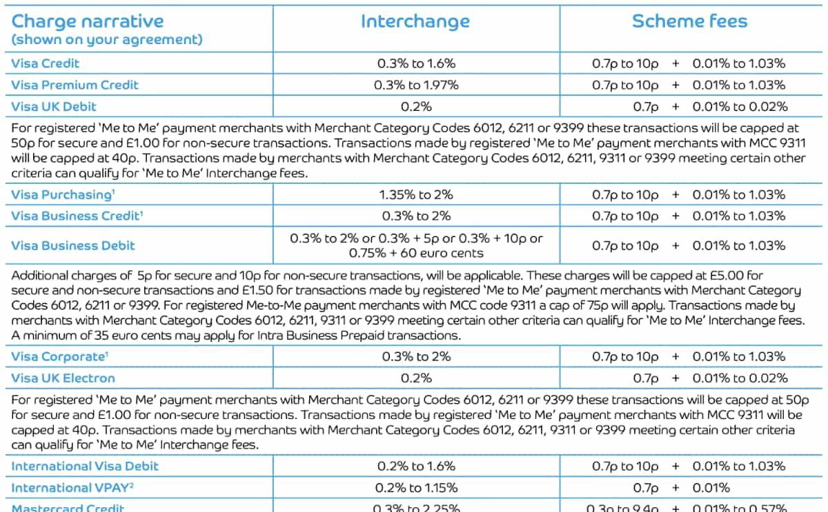 Barclaycard list of IC and scheme fees interchange scheme fees