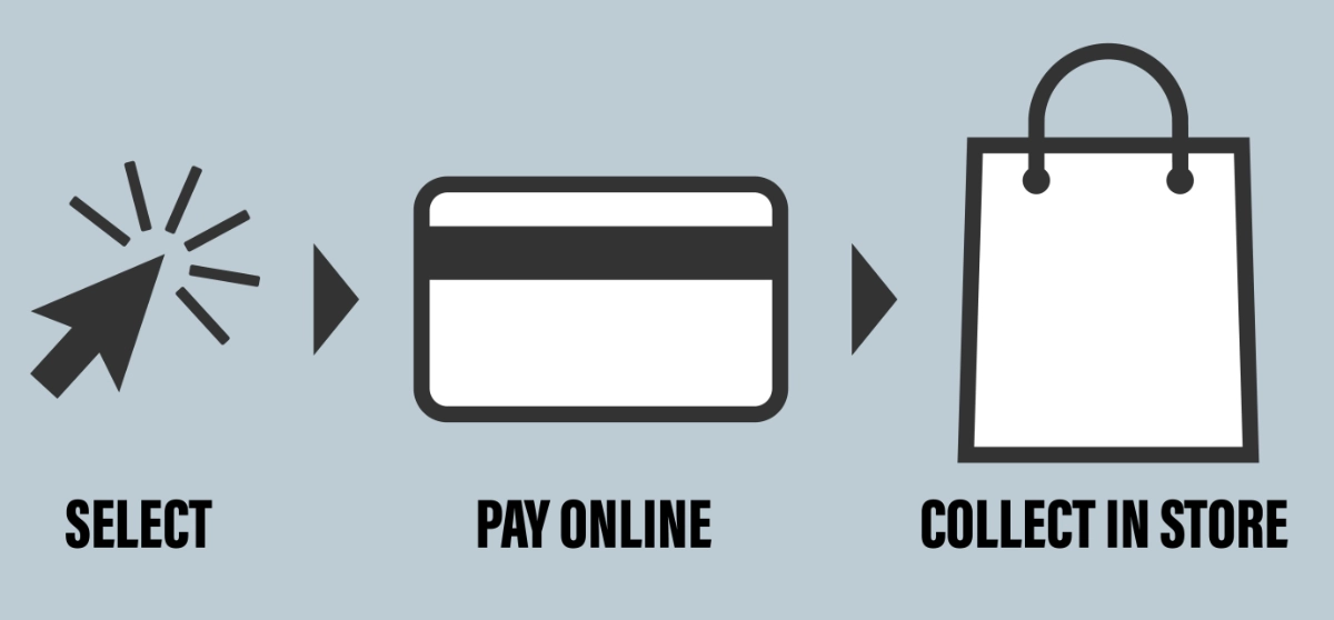 Click & Collect steps click and collect