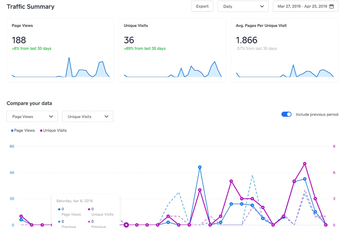 Weebly website analytics Weebly website analytics