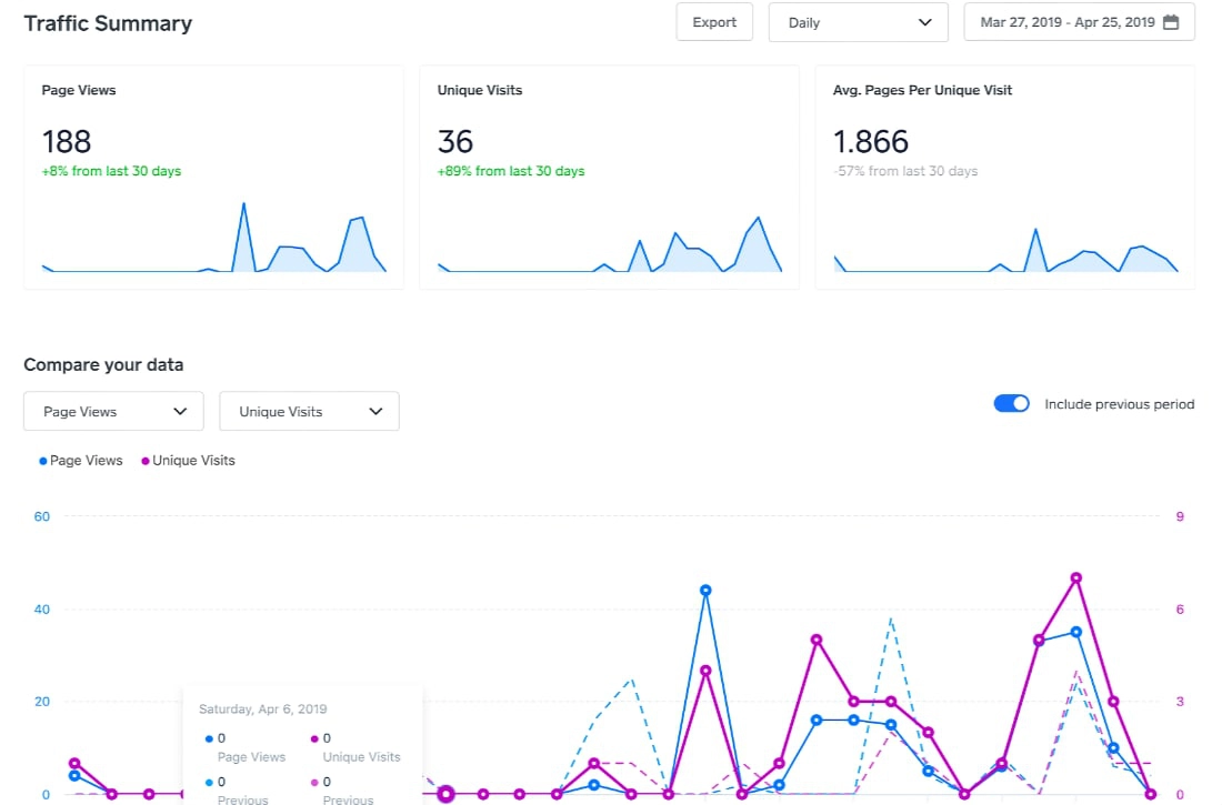 Weebly website analytics Weebly website analytics