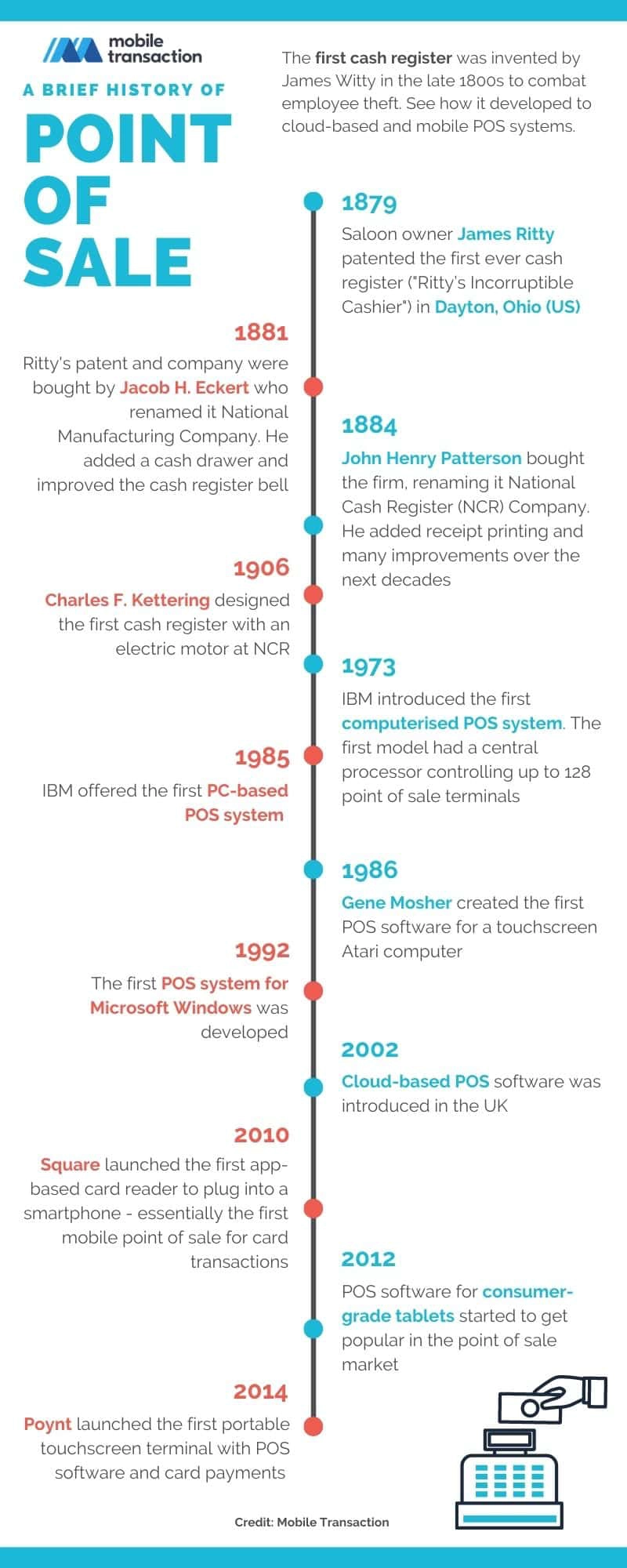 POS history timeline POS history timeline