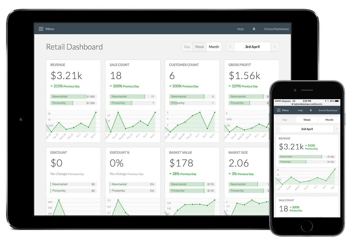 Vend POS sales analytics Vend POS sales analytics