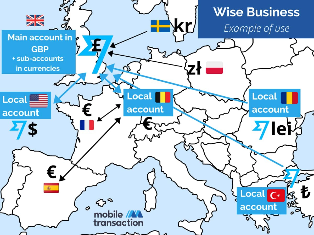 Wise Business account example