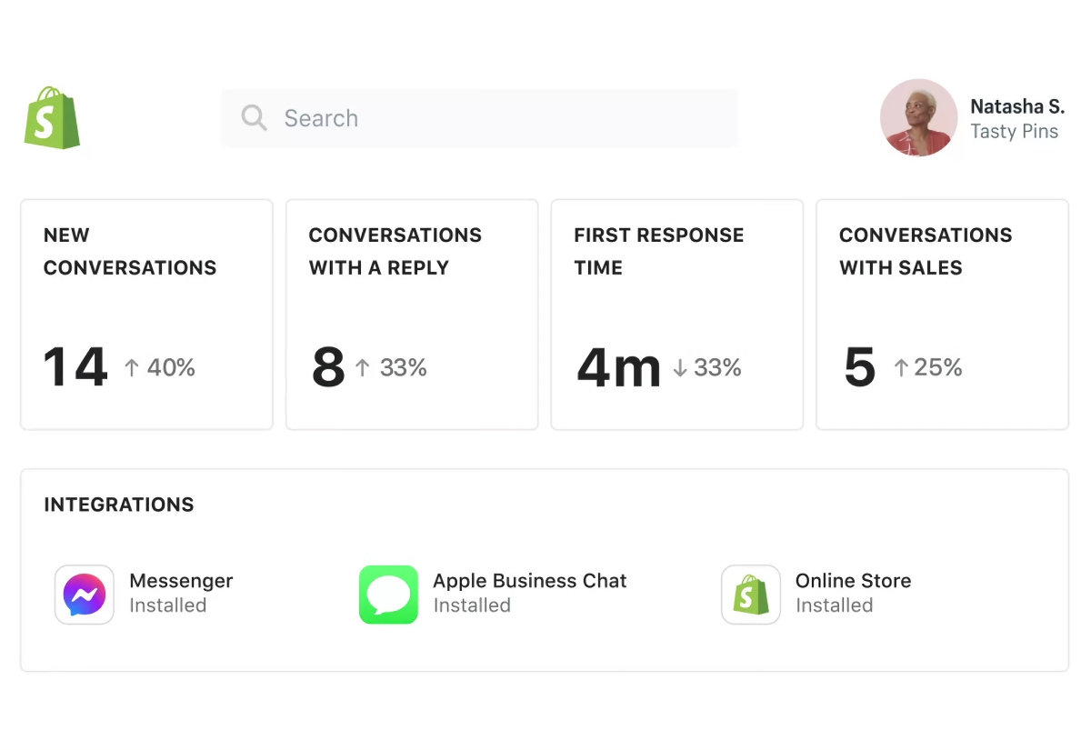 Shopify website chat statistics Shopify website chat statistics