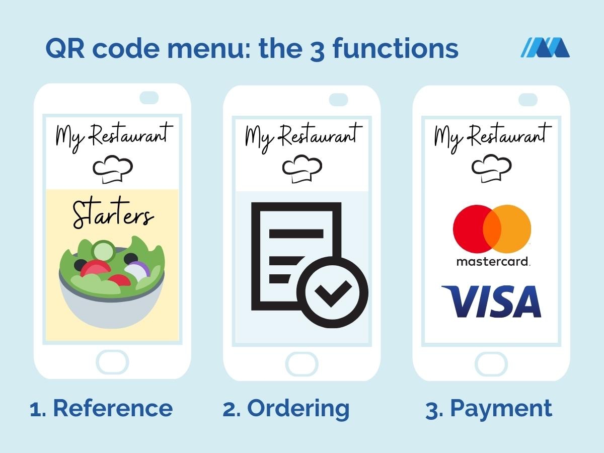 QR code menu's 3 functions
