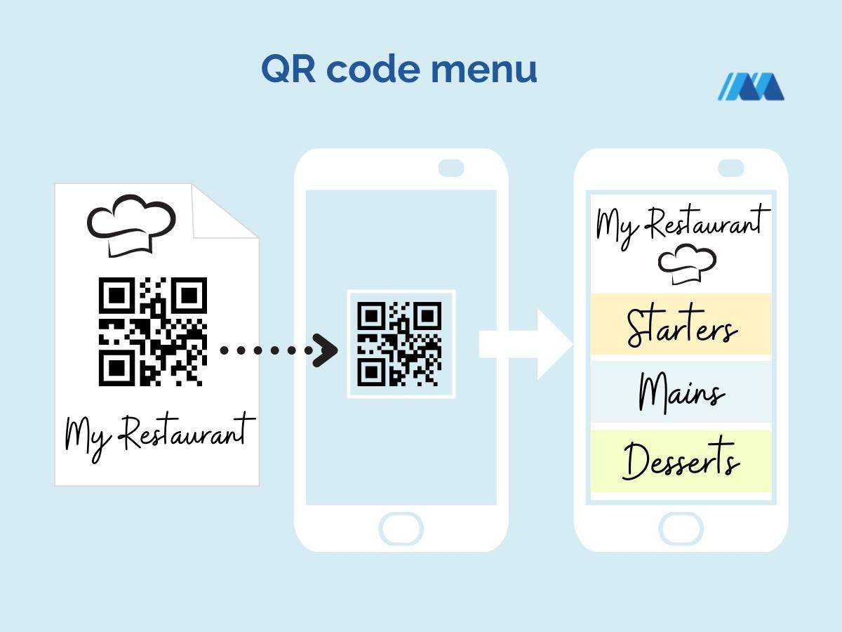 QR code scanned by phone to view menu