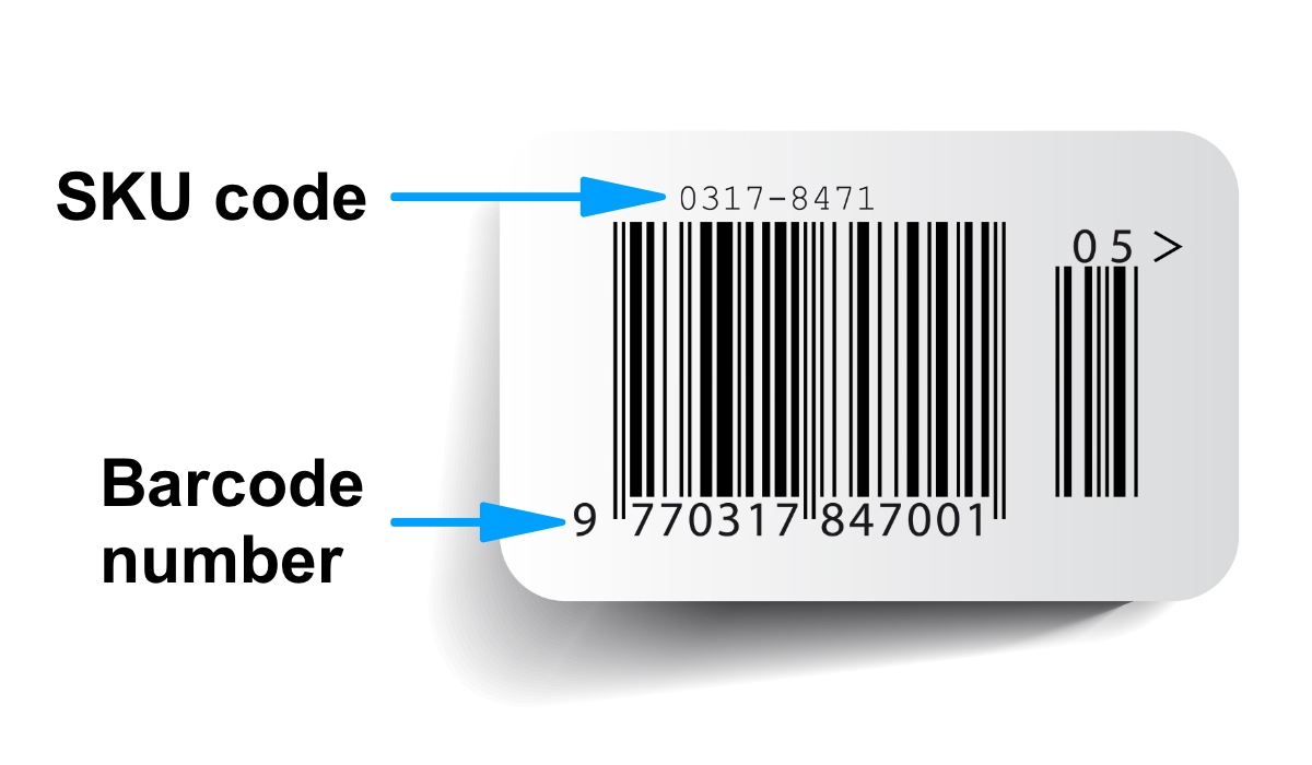 barcode with SKU number