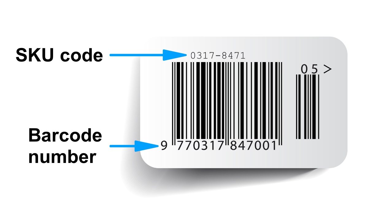 Sku id