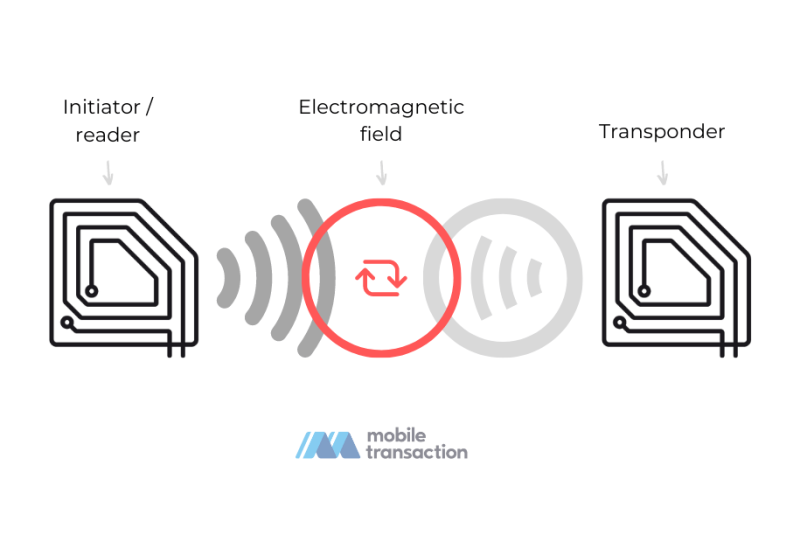 What is NFC and how does it work with payments?