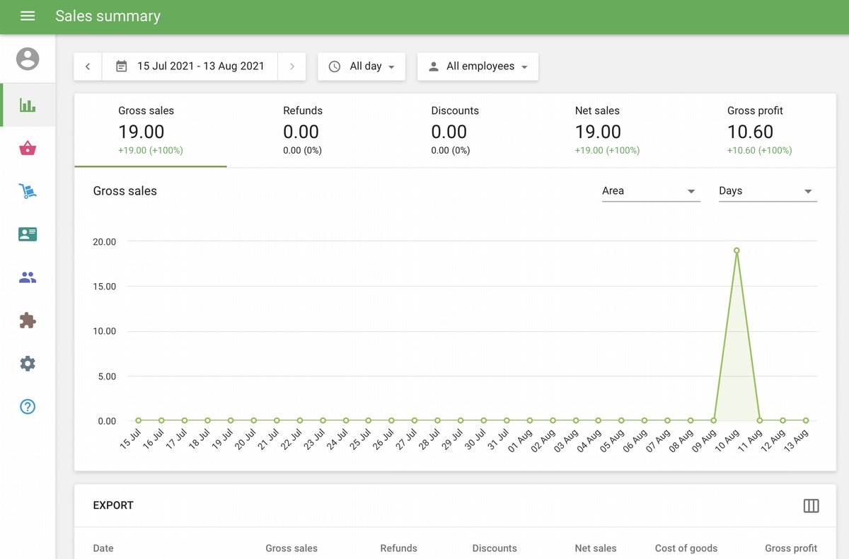 Loyverse Dashboard looks similar in style to Google’s software Loyverse Dashboard sales overview