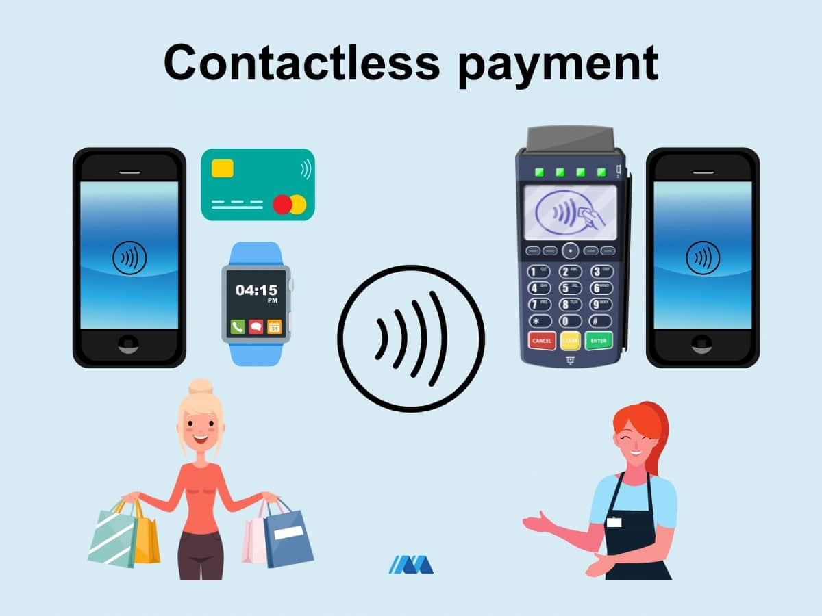 The different devices and people involved in a contactless payment contactless payment illustration