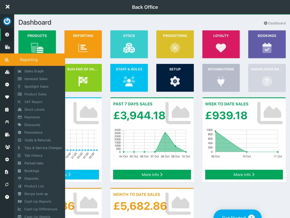 Tabology’s Back Office dashboard as viewed on iPad Tabology Back Office dashboard on iPad