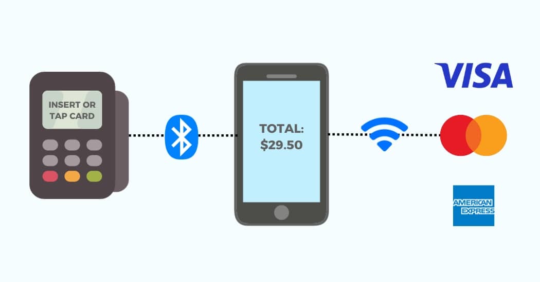 Card readers can connect with a with a smartphone over Bluetooth to accept debit and credit cards explicación de modalidad de cobro con datáfono móvil