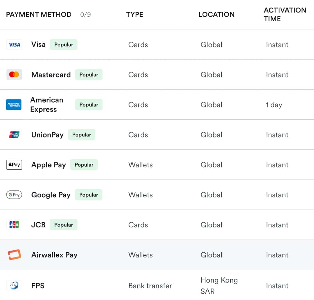Some of the online payment methods available in our Airwallex account Airwallex online payment method list